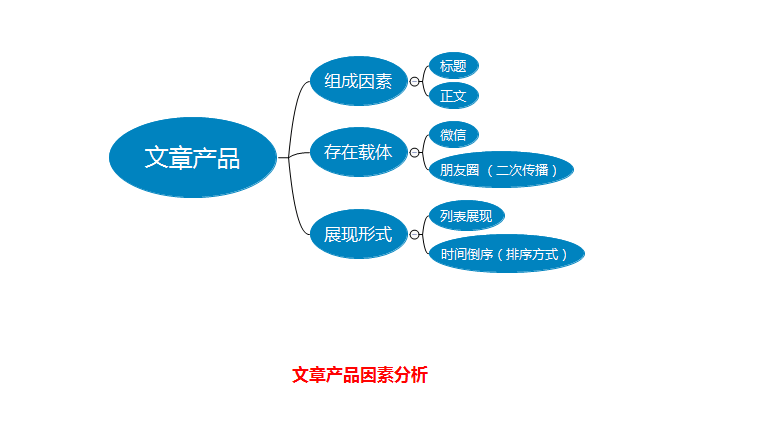 你要如何才能写出10W+的优质文章？