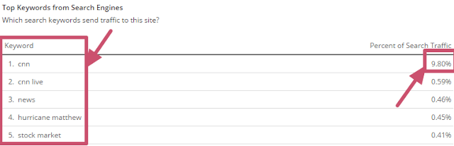 Cnn.com Traffic  Demographics and Competitors   Alexa.png