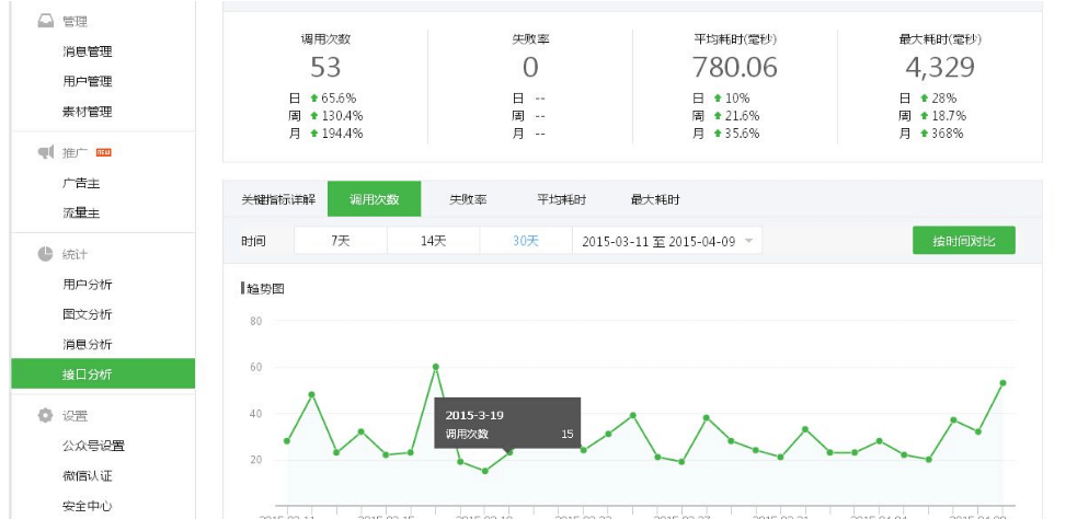 你要如何才能写出10W+的优质文章？教你写爆文